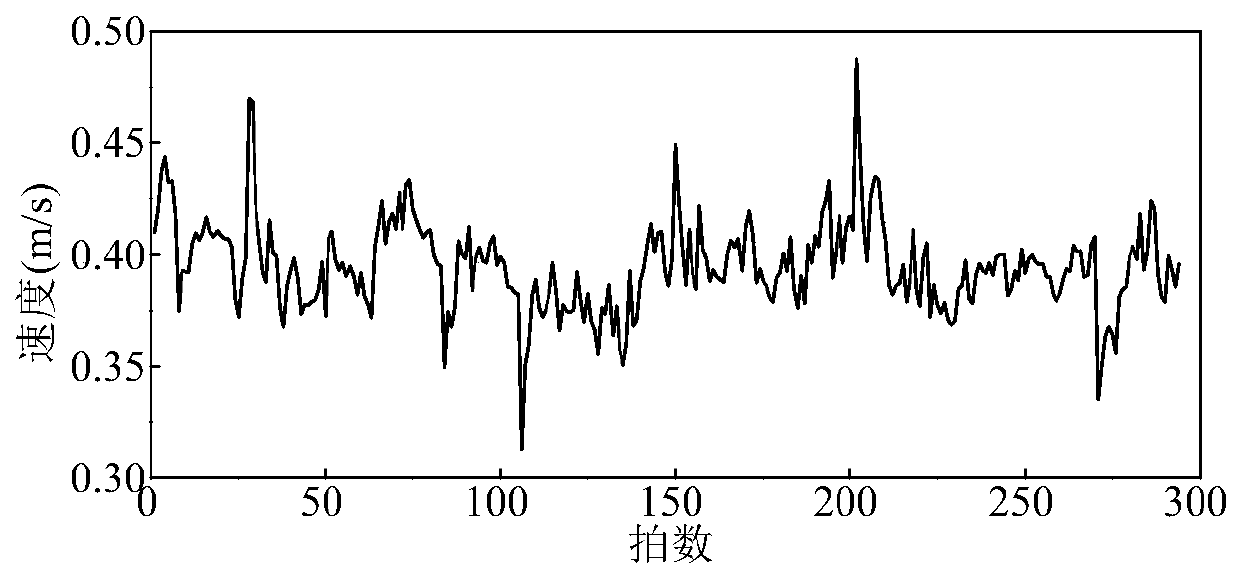 Autonomous underwater robot propeller fault feature extraction method