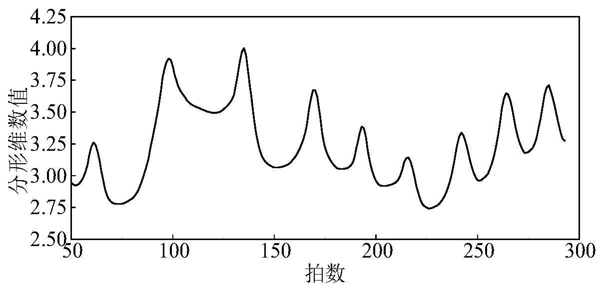 Autonomous underwater robot propeller fault feature extraction method