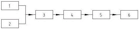 Wind-light-hydrogen-electricity energy conversion demonstration system