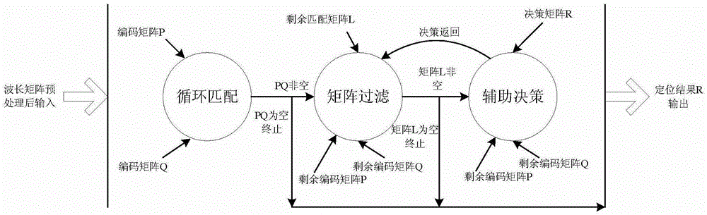 System and method for positioning and addressing of perception network based on coded fiber grating sensor