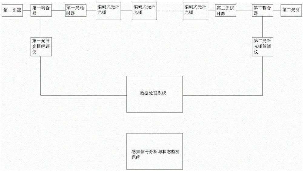 System and method for positioning and addressing of perception network based on coded fiber grating sensor