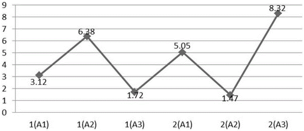 System and method for positioning and addressing of perception network based on coded fiber grating sensor