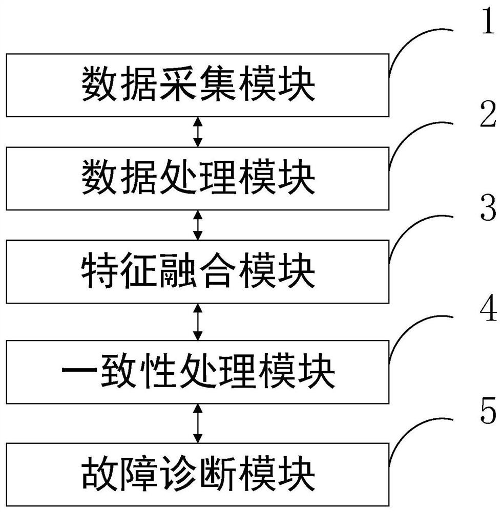 A Triple Simultaneous Fault Analysis Method Based on Spectrum Data of Double Measuring Points x,y