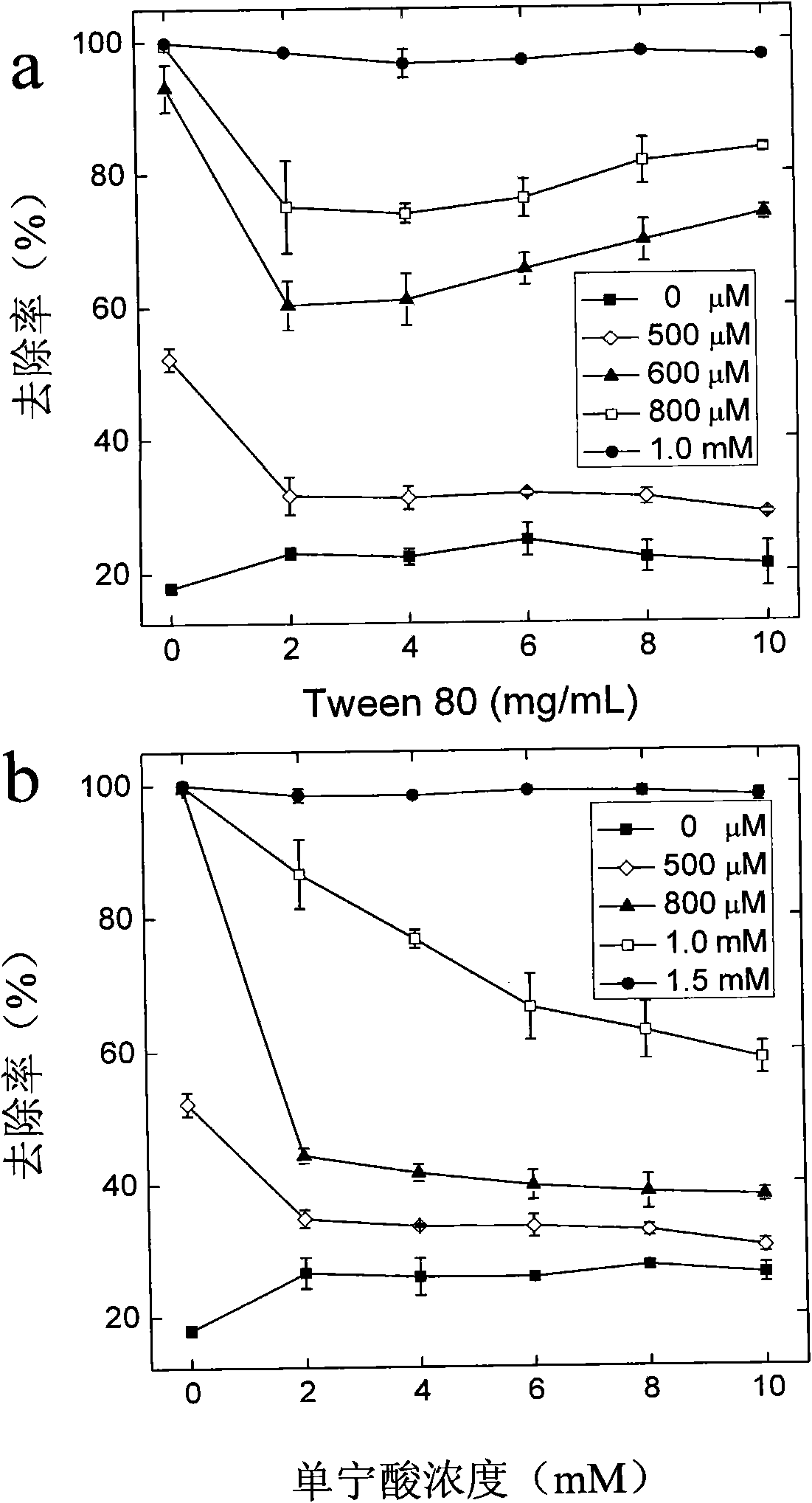 Method for purifying carbon nanotube polluted water body