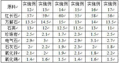 Jun porcelain bluish-white glaze