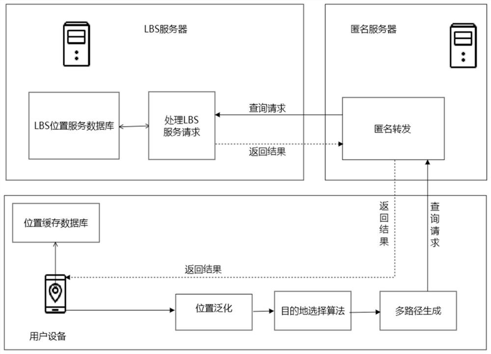 Track privacy protection method based on k anonymity