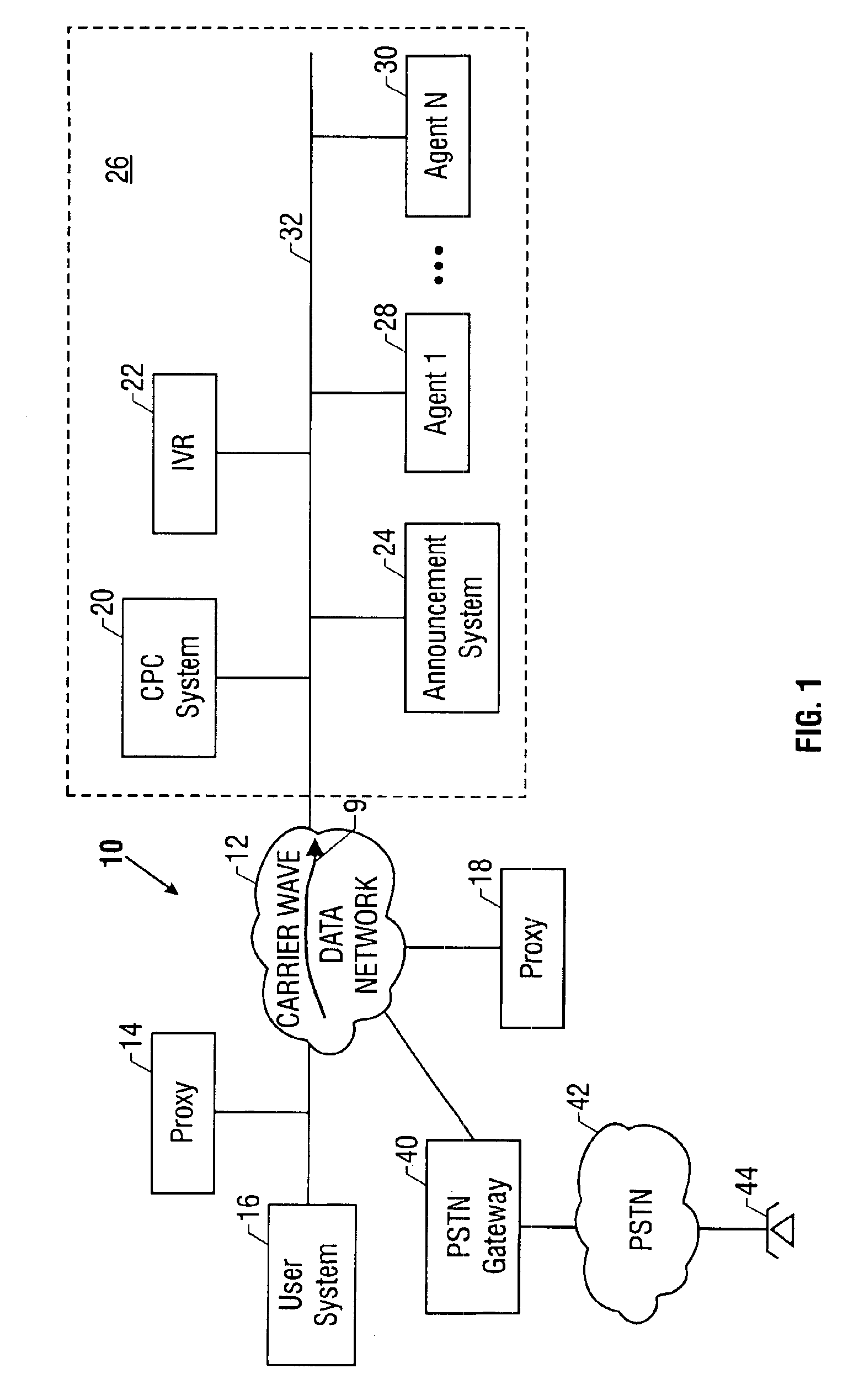 Method and apparatus for call processing in response to a call request from an originating device