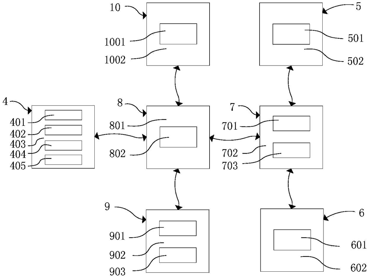 Blockchain face recognition campus student pickup system and blockchain face recognition campus student pickup method