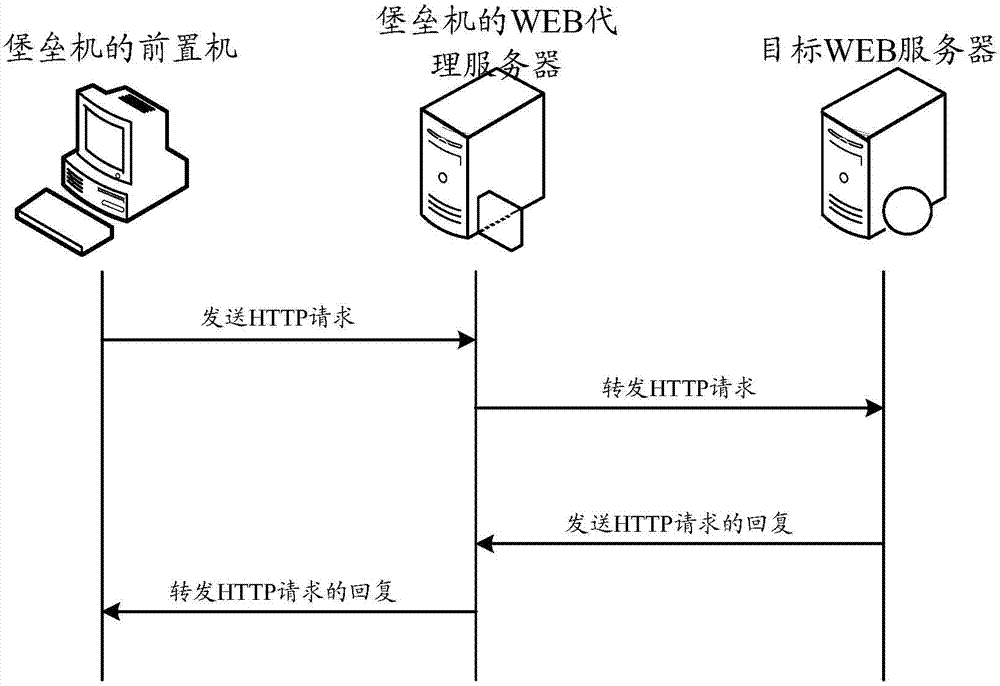 Method and system for auditing screen record based on WEB proxy