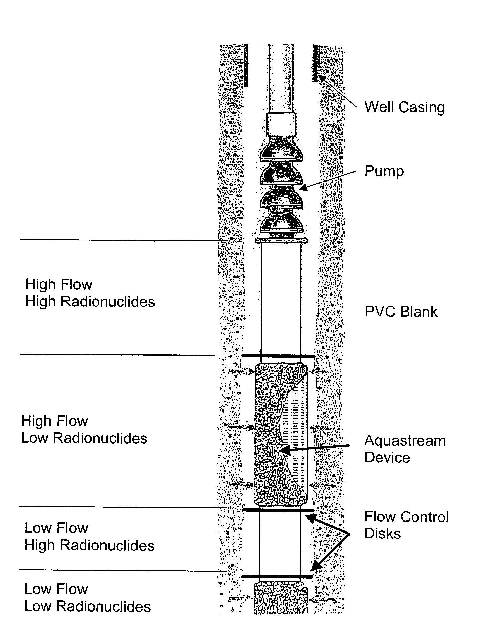 Method for improving well quality