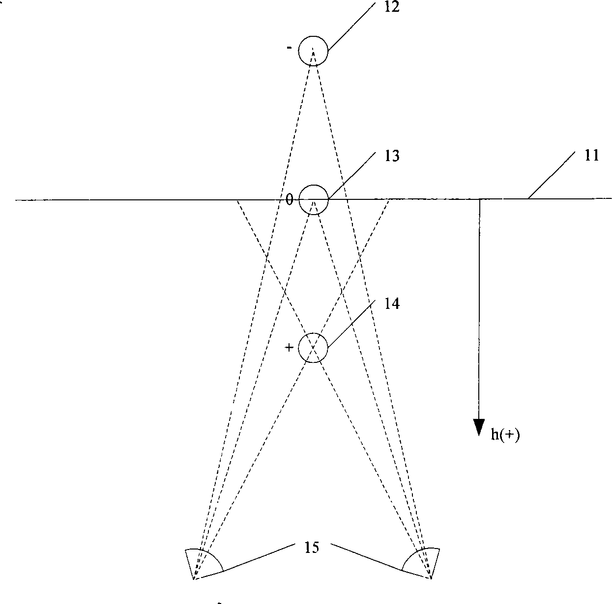 Method for regulating display depth of three-dimensional image