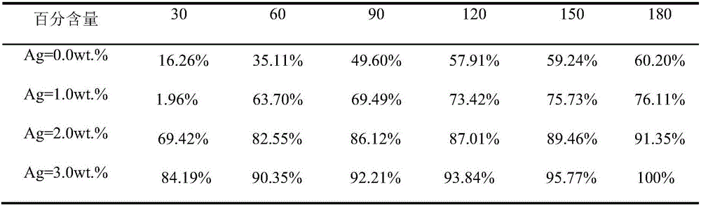 Composite bismuth ferrite photocatalyst and preparation method and application thereof