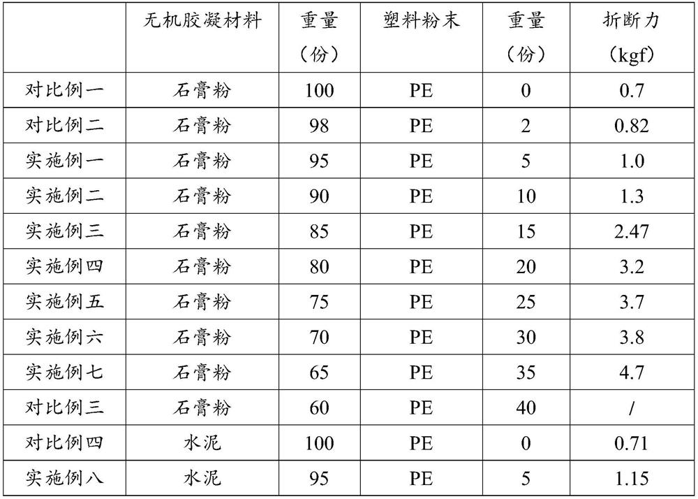 Inorganic cementing material product and preparation method thereof