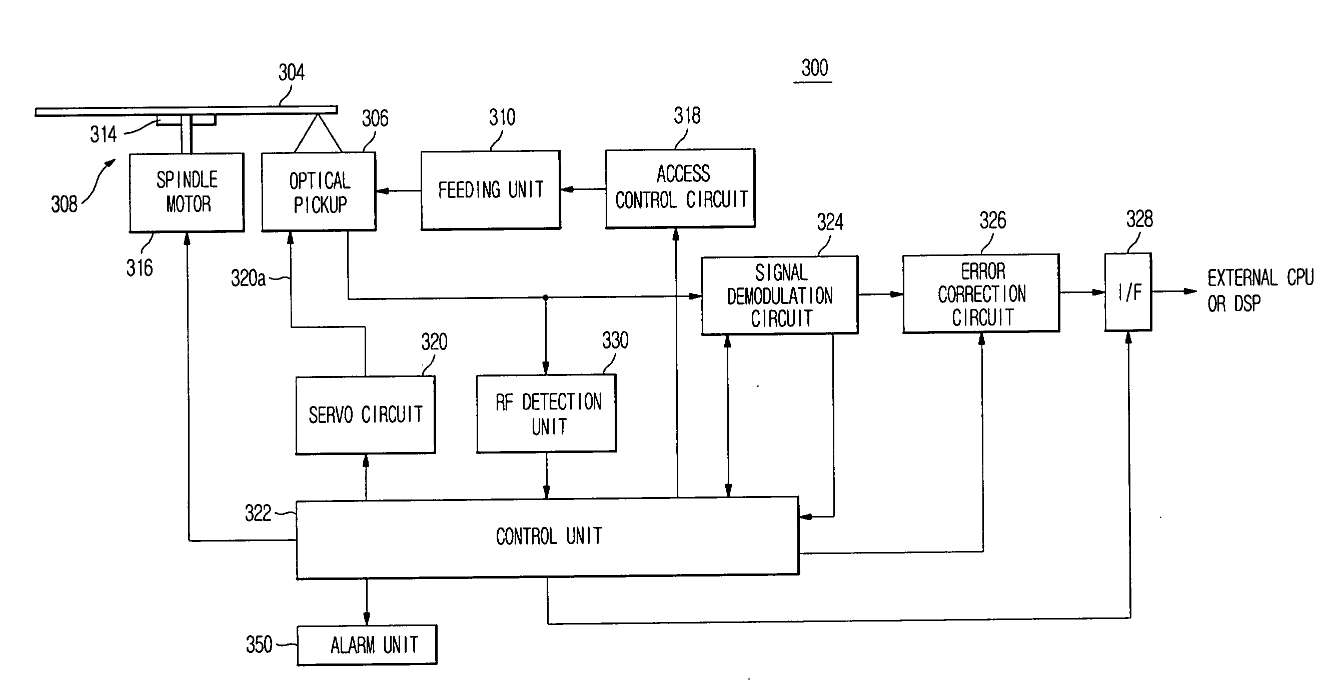 Apparatus, optical disc drive, and method of controlling the optical disc drive