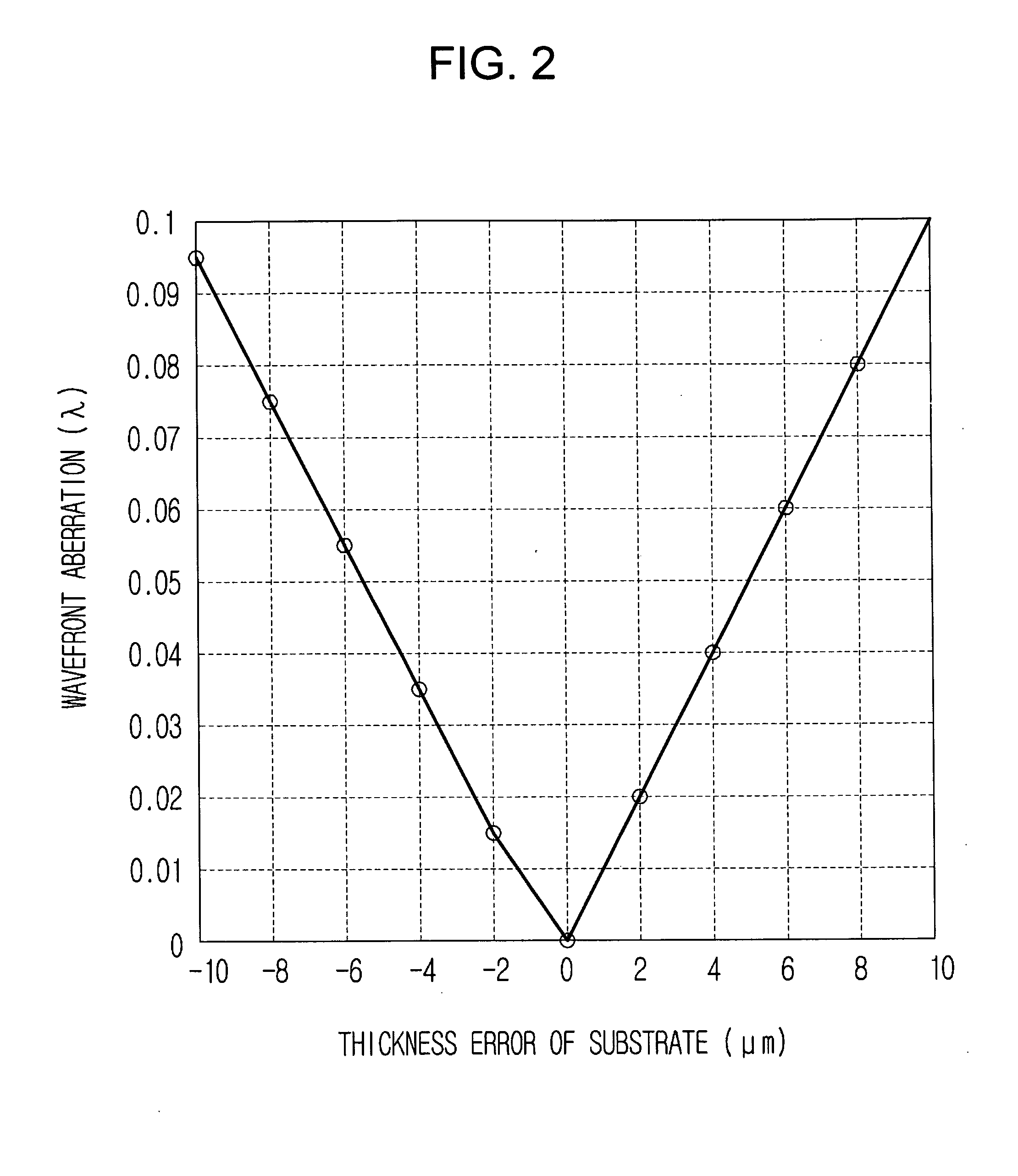 Apparatus, optical disc drive, and method of controlling the optical disc drive