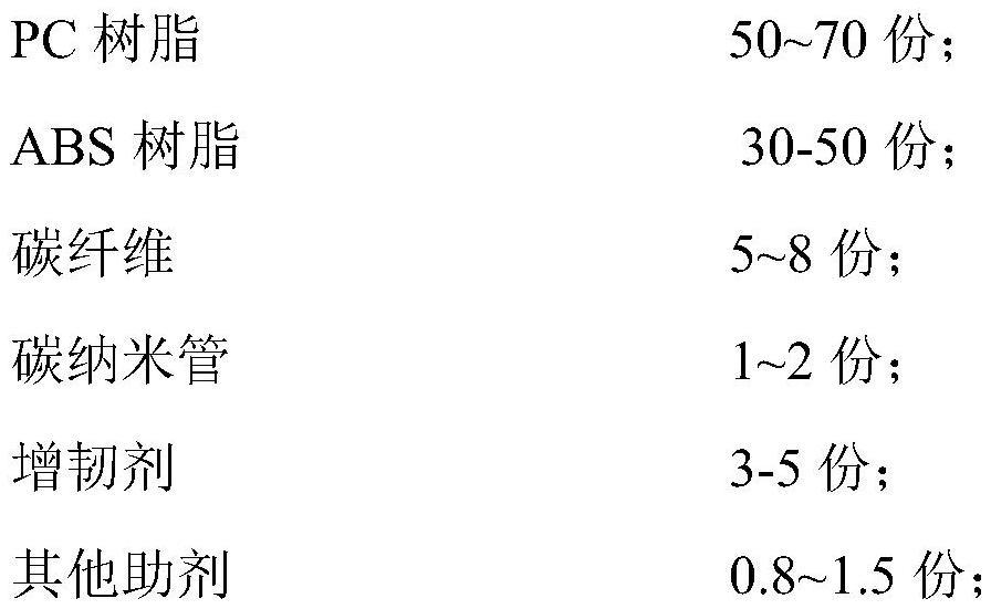 PC/ABS composition with ESD (Electro-Static Discharge) function and application thereof