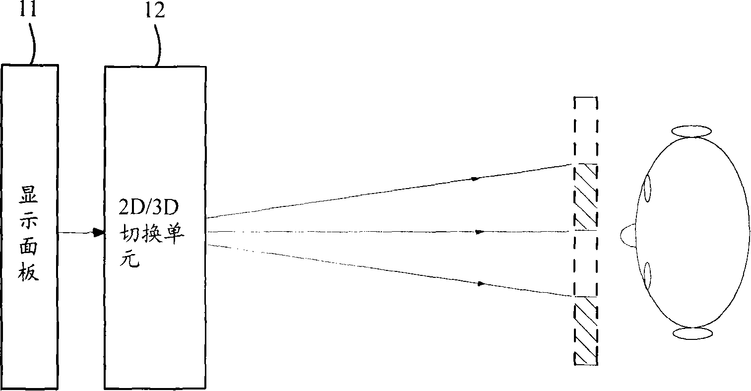 2D/3D switchable stereo display device