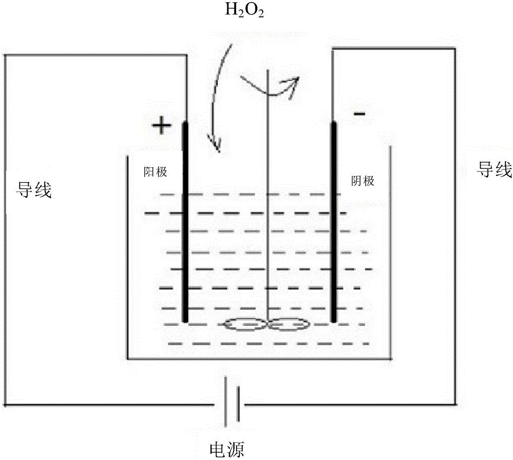 Advanced treatment method for electroplating wastewater