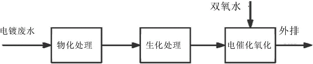 Advanced treatment method for electroplating wastewater