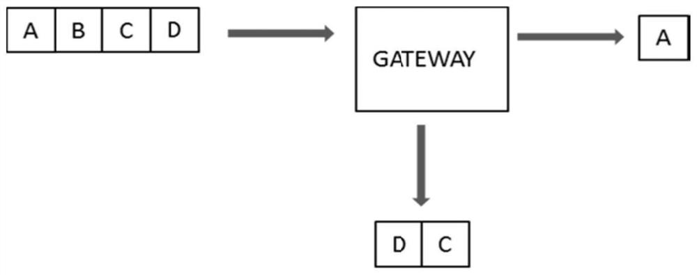 Method for monitoring communication fault of CAN bus node by vehicle-mounted gateway and gateway equipment