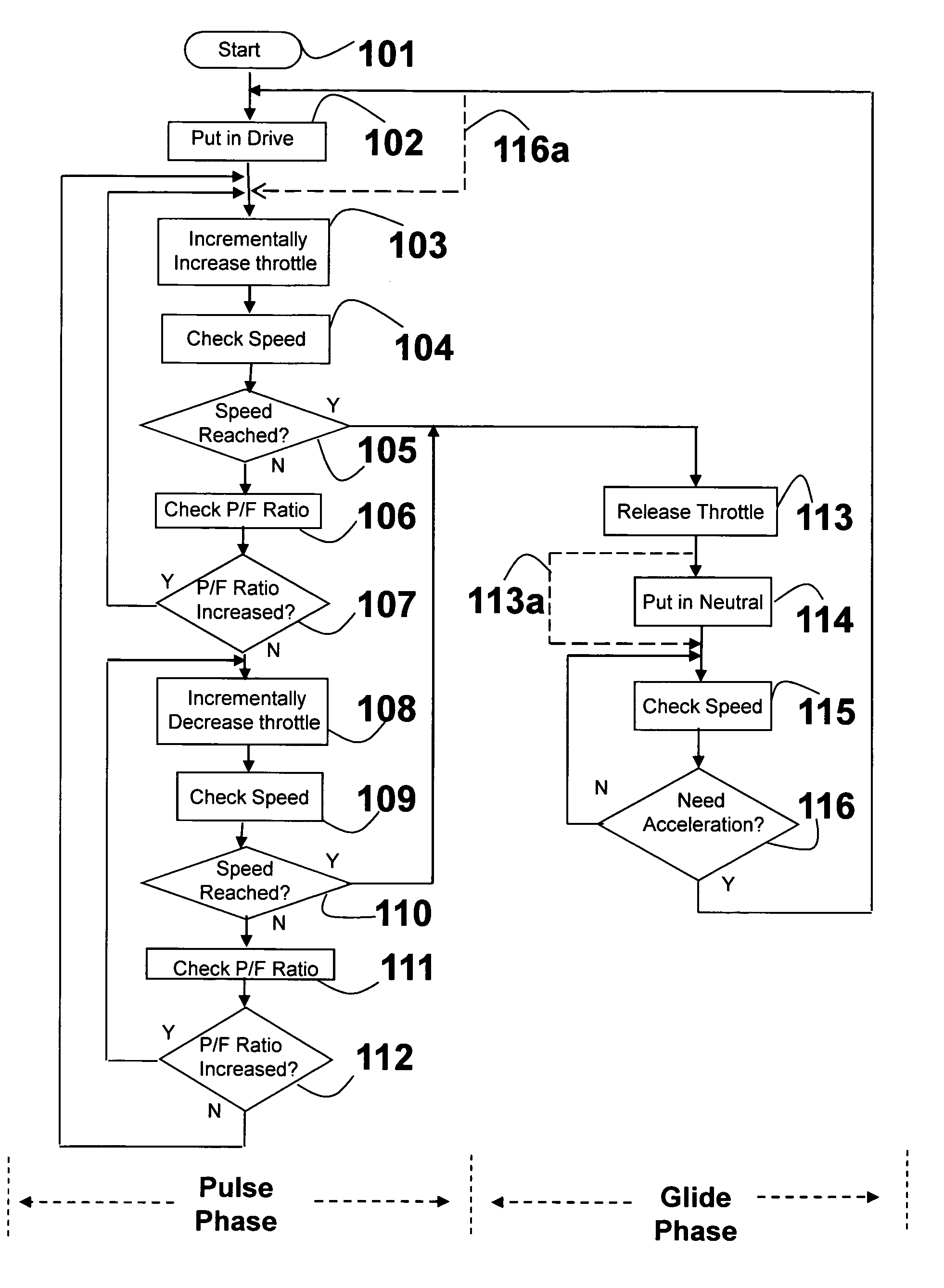 Fuel saving method and device for vehicle