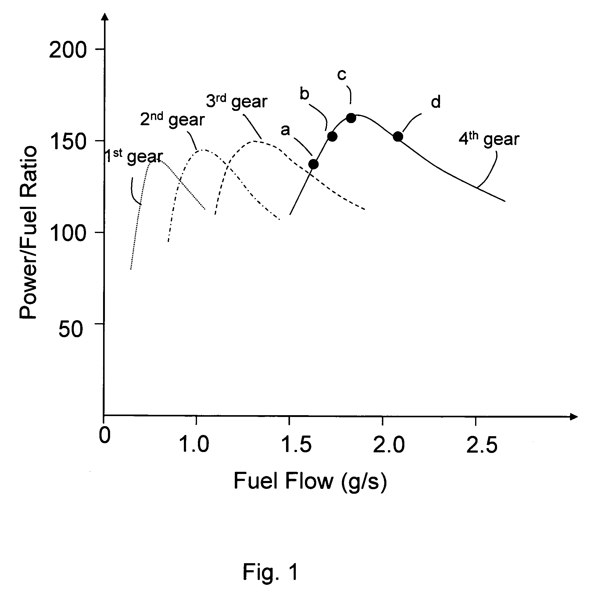 Fuel saving method and device for vehicle