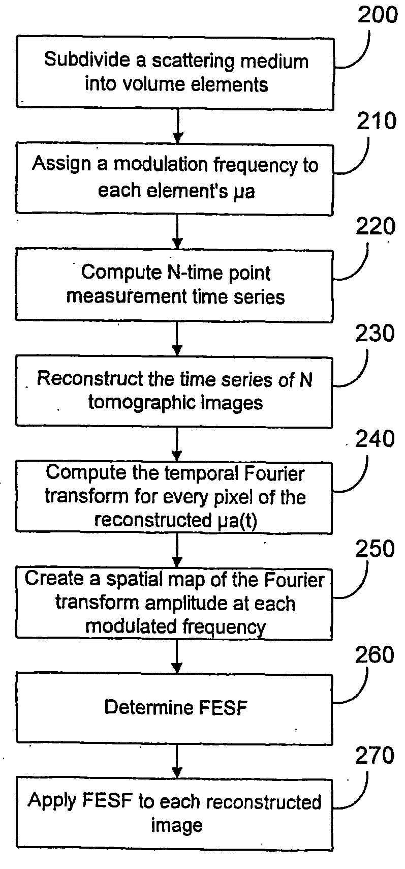 Method and system for enhancing solutions to a system of linear equations