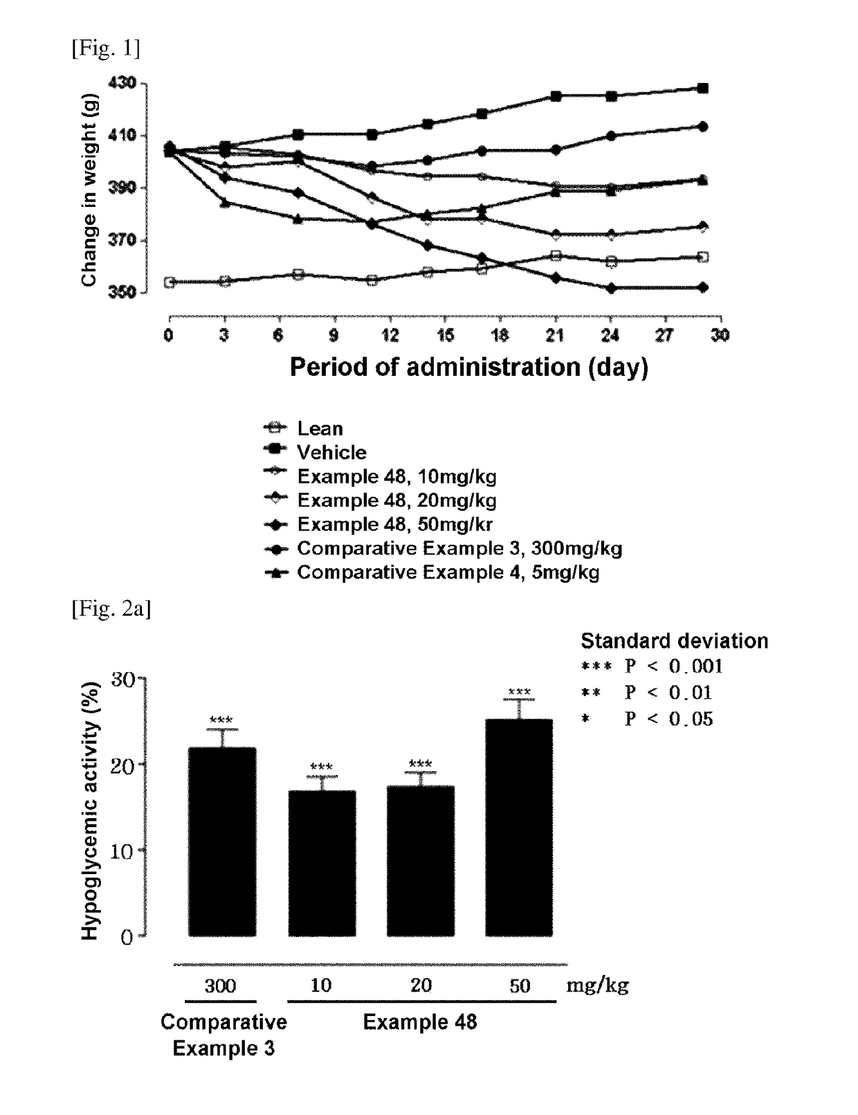 Cyclohexene derivative, preparation method thereof, and pharmaceutical composition for preventing or treating metabolic disease comprising the same as active ingredient