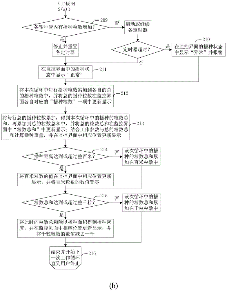 Device and method for monitoring corn precision seeding operation