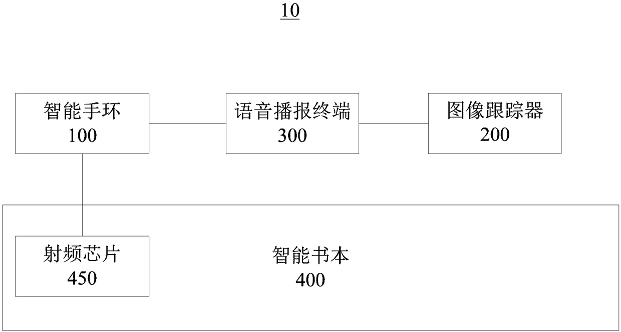 Image tracking method and device