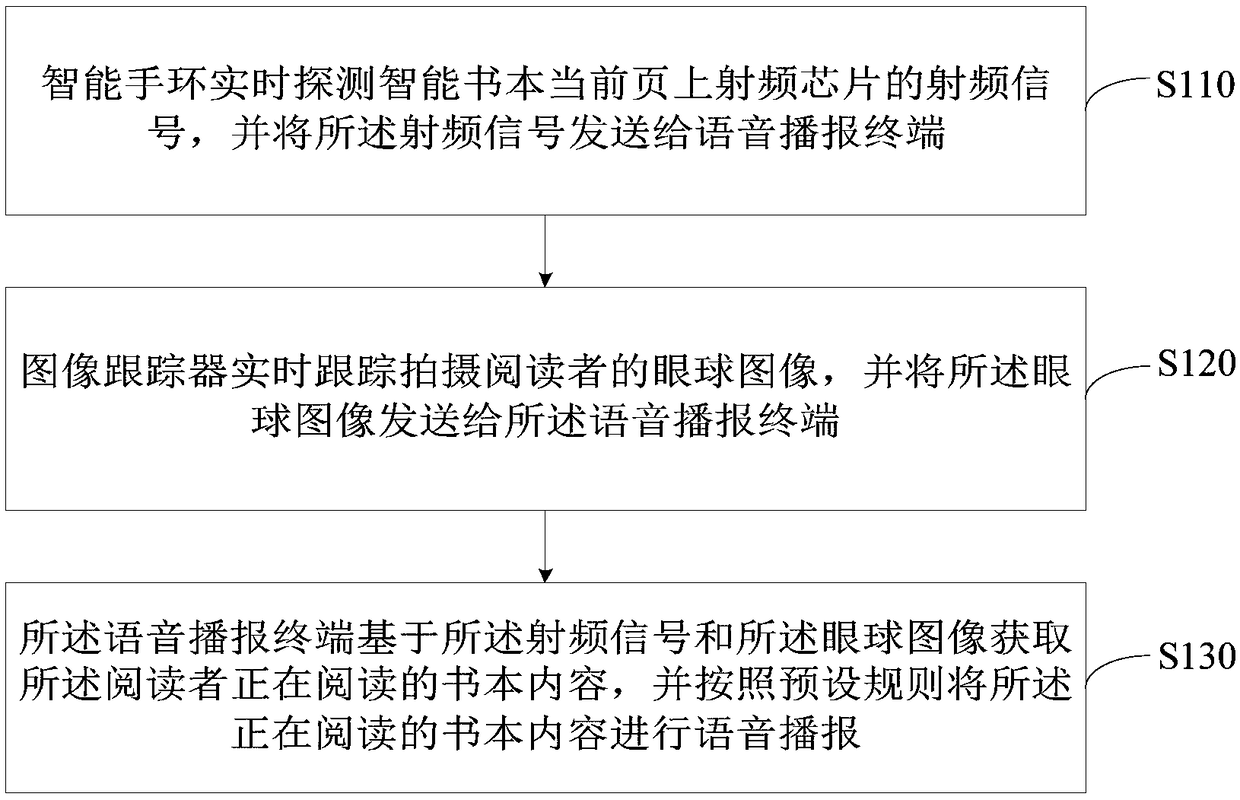 Image tracking method and device