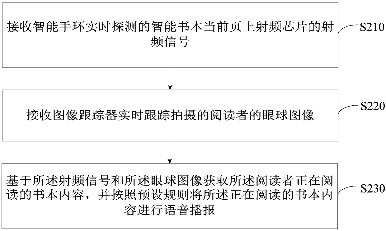 Image tracking method and device