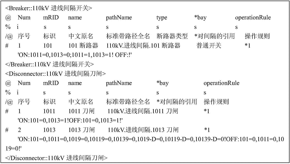 Anti-misoperation locking rule synchronous automatic generation method