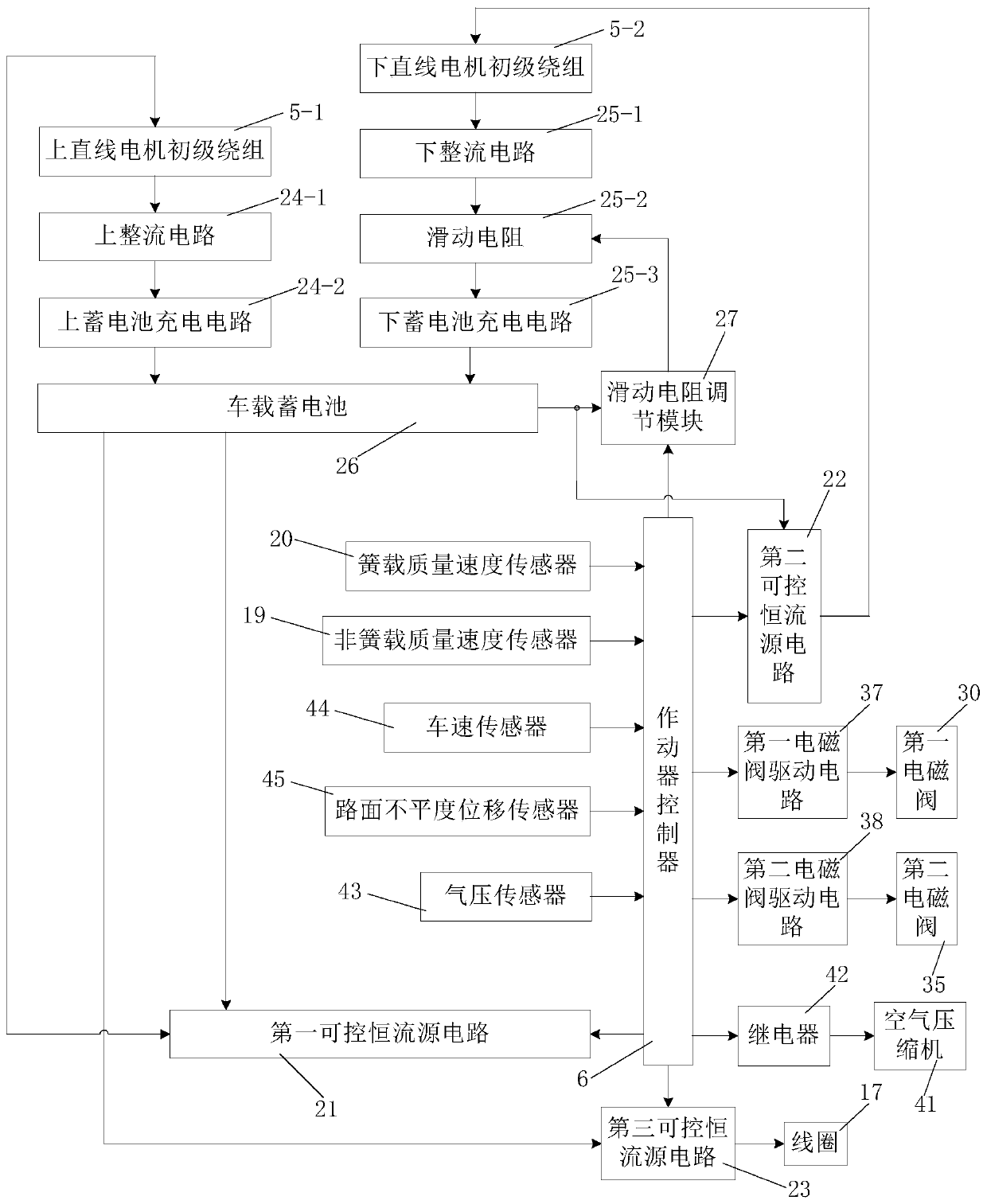 Multi-mode hybrid suspension actuator and control method thereof