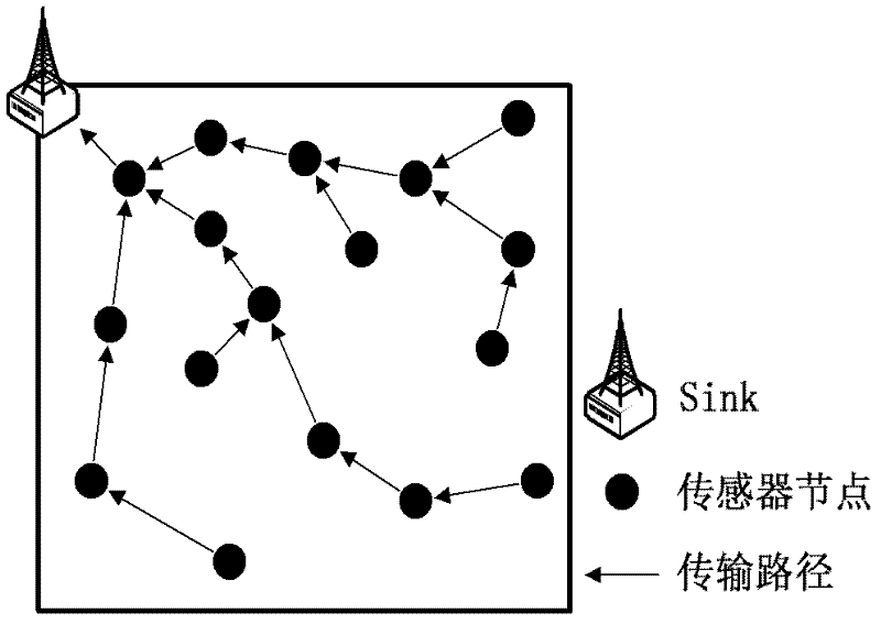 Construction method of time-delay-constrained energy consumption balance data acquisition tree in WSN (Wireless Sensor Network)