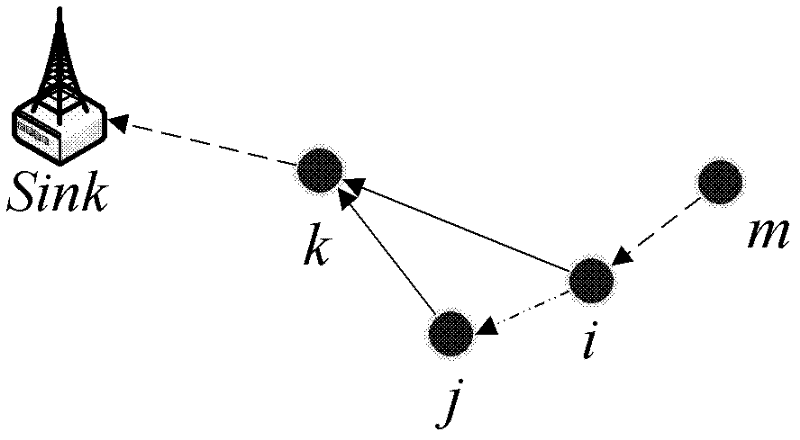 Construction method of time-delay-constrained energy consumption balance data acquisition tree in WSN (Wireless Sensor Network)