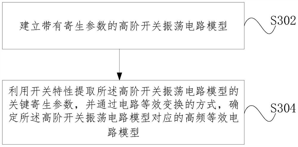 High-frequency equivalent circuit, and modeling method and modeling device for high-frequency equivalent circuit