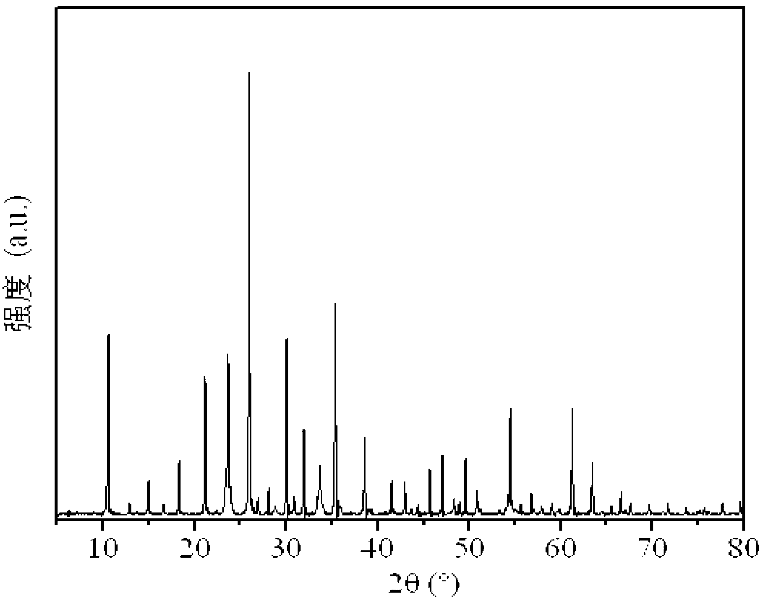 Preparation method of hollow silver phosphotungstate visible-light-induced photocatalyst