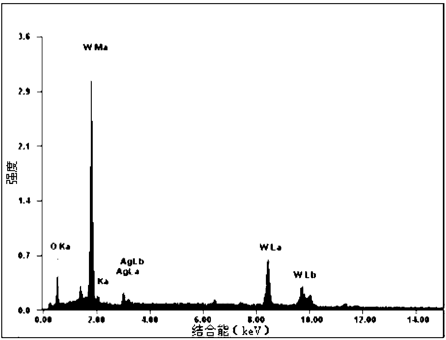 Preparation method of hollow silver phosphotungstate visible-light-induced photocatalyst