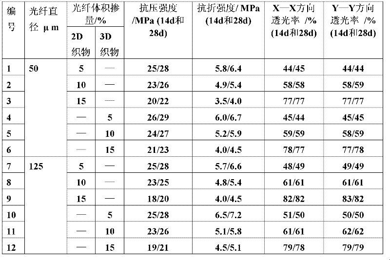 Method for preparing light-transmitting concrete by spinning optical fiber technology