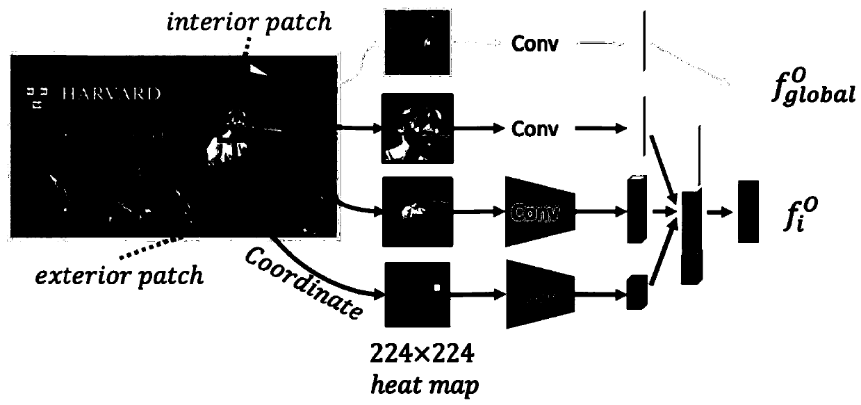 Picture/video important person detection method combining deep learning and relation modeling