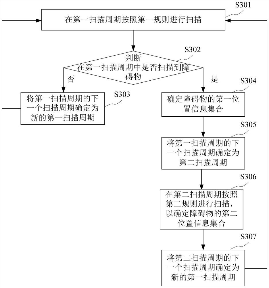 Object tracking method and device based on laser scanning