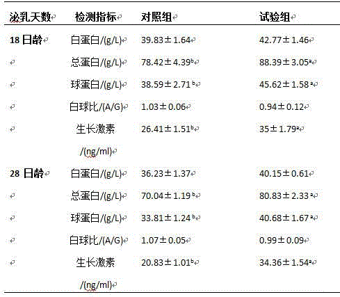 Traditional Chinese medicine preparation capable of promoting sow lactation and preparation method and application thereof