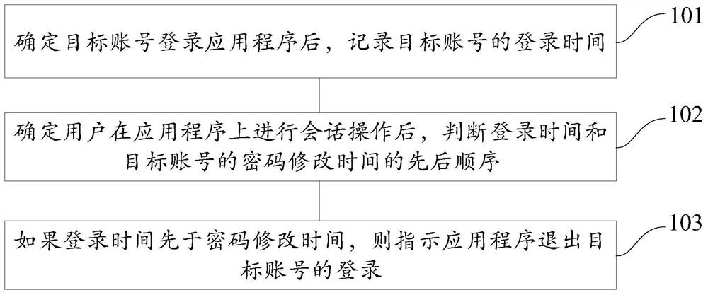 Application logout method and device