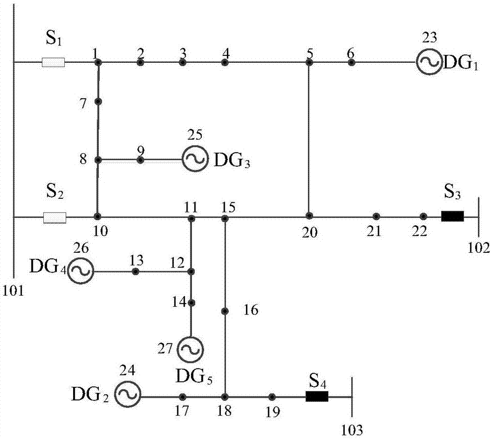 Multi-period dynamic fault recovery method for distribution network considering distributed power output curve