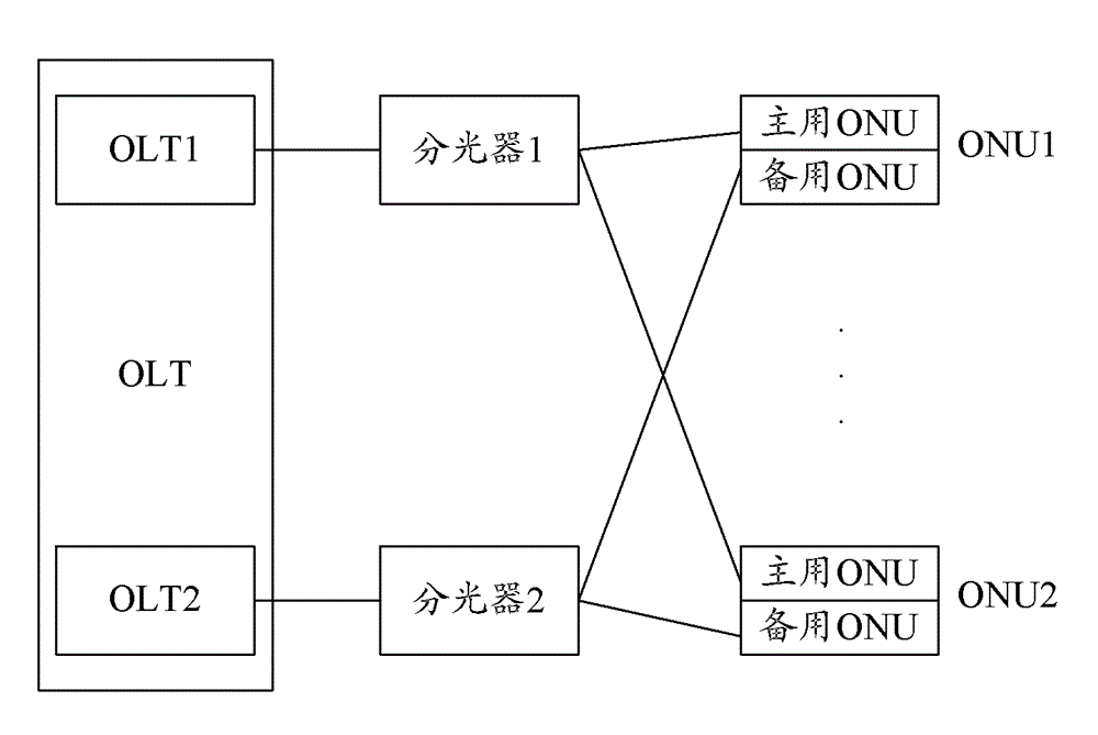 A method and system for realizing full protection mode