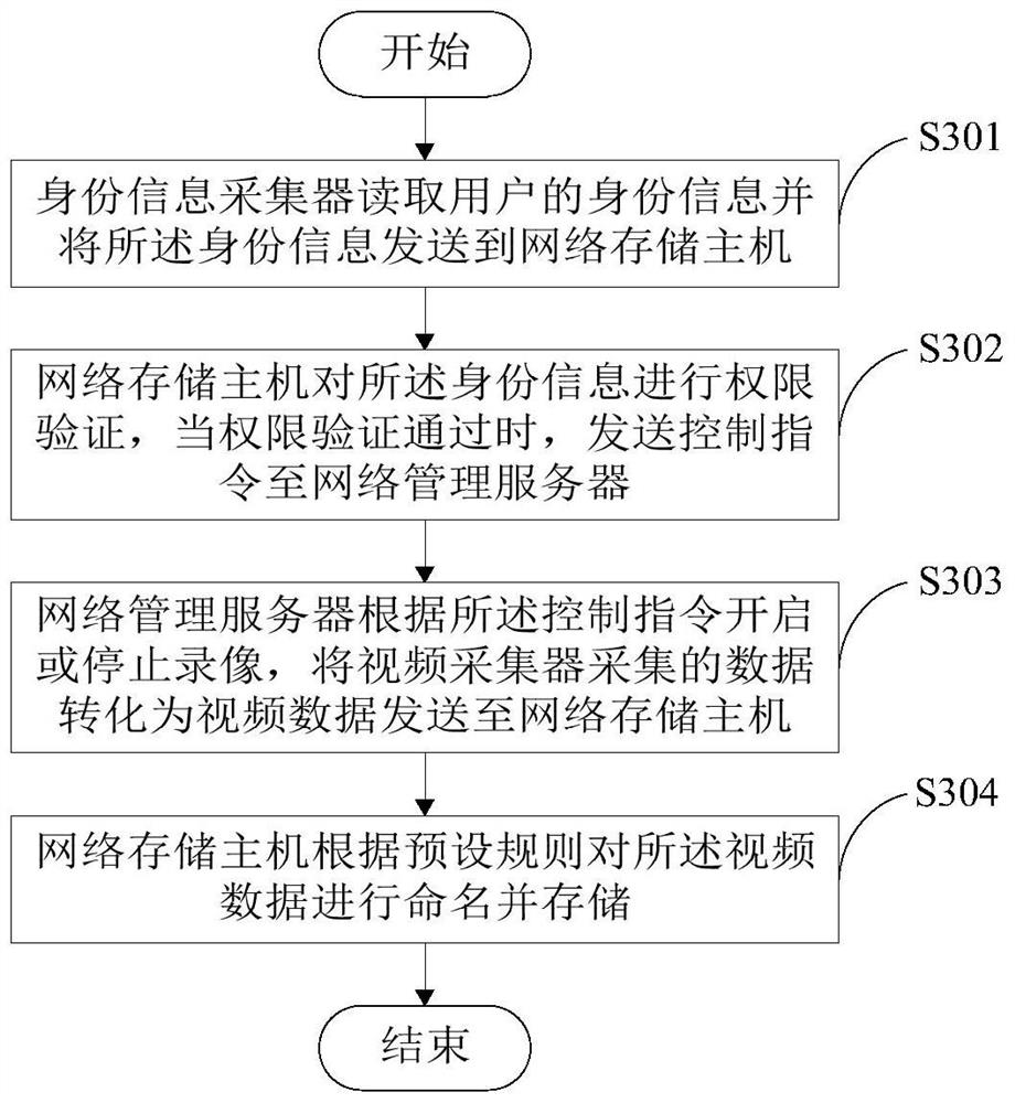 A video management system and method