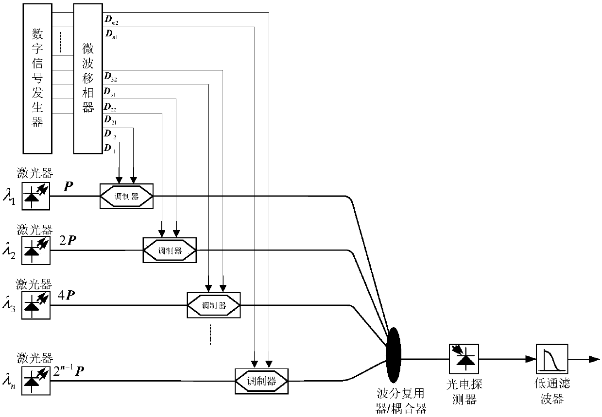 Optical generation method and system for radio frequency arbitrary waveform based on digital logic operation