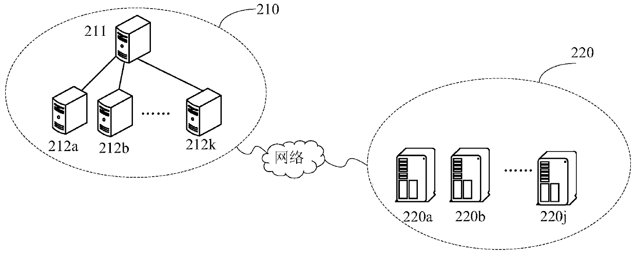 Test method, test system and test equipment