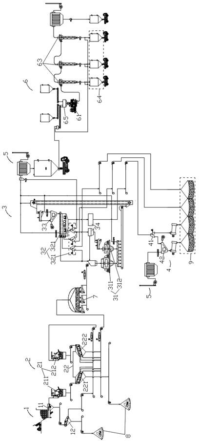 Thick-thin micro aggregate 6S processing process for concrete and production line